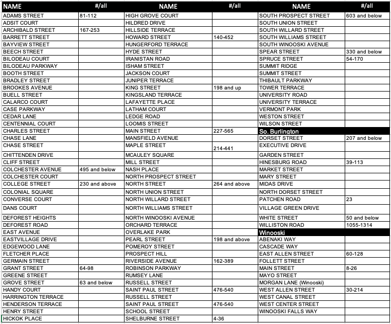 List of addresses that are inside the commuter proximate zone, which means they may not purchase a parking permit