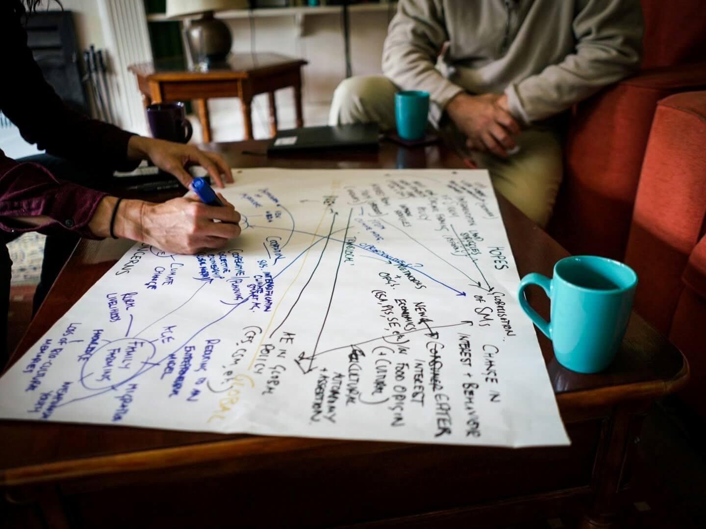 Transformations-Mindmapping