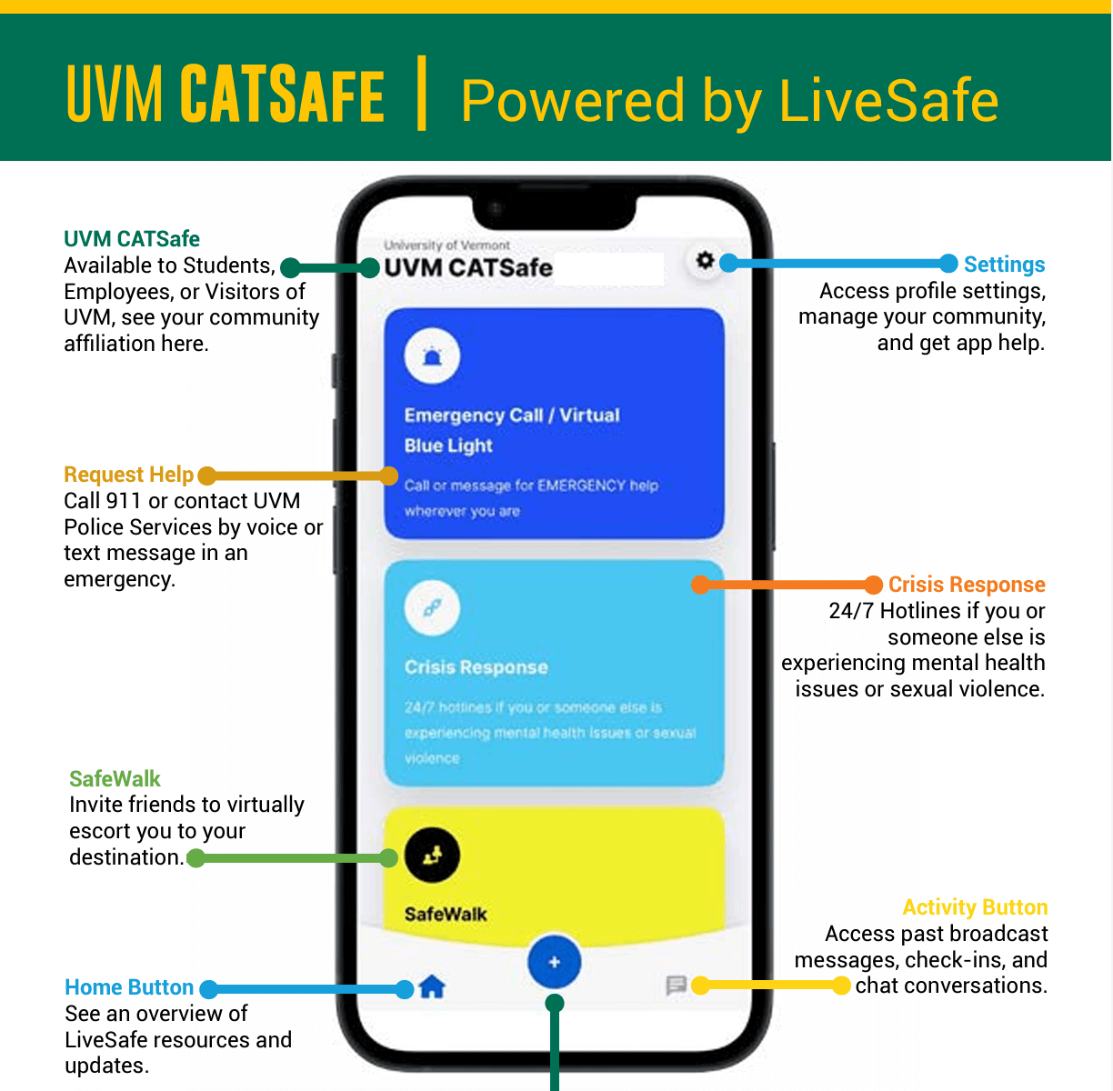 CATSafe app home screen