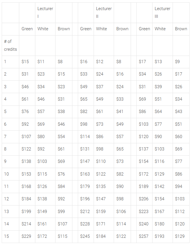 UA part-time faculty parking permit rates
