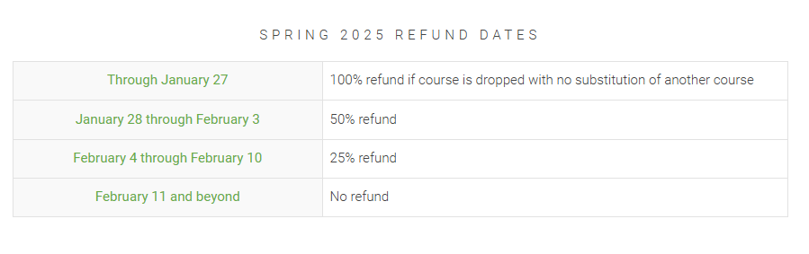 A table showing refund dates for Spring 2025 semester