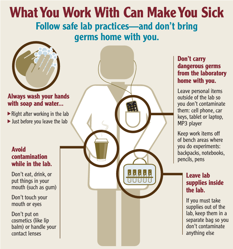 Diagram of person in lab coat with coffee, lab supplies, and cell phone.